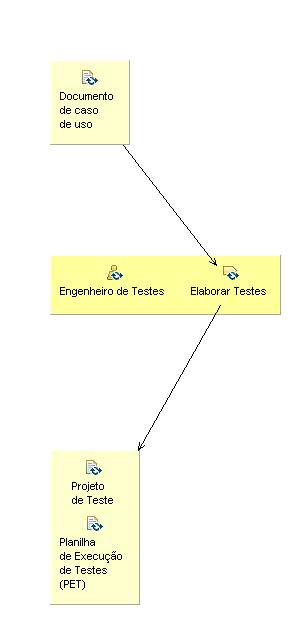 Diagrama de Detalhes da Atividade: Projeto